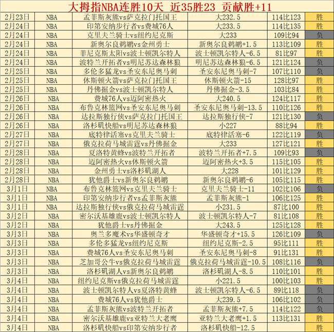 詹俊详解,曼联防线立,体布局,乐鱼体育官网,LEYU,Sports,足球直播,篮球赛事,体育高清,NBA直播